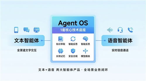 沃丰科技AI Agent全球首发 借助华为CloudMatrix智算云服务开启智能交互新纪元