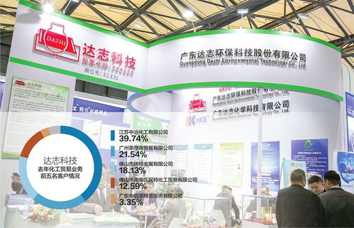 深交所问询达志科技，质疑其信息披露合规性